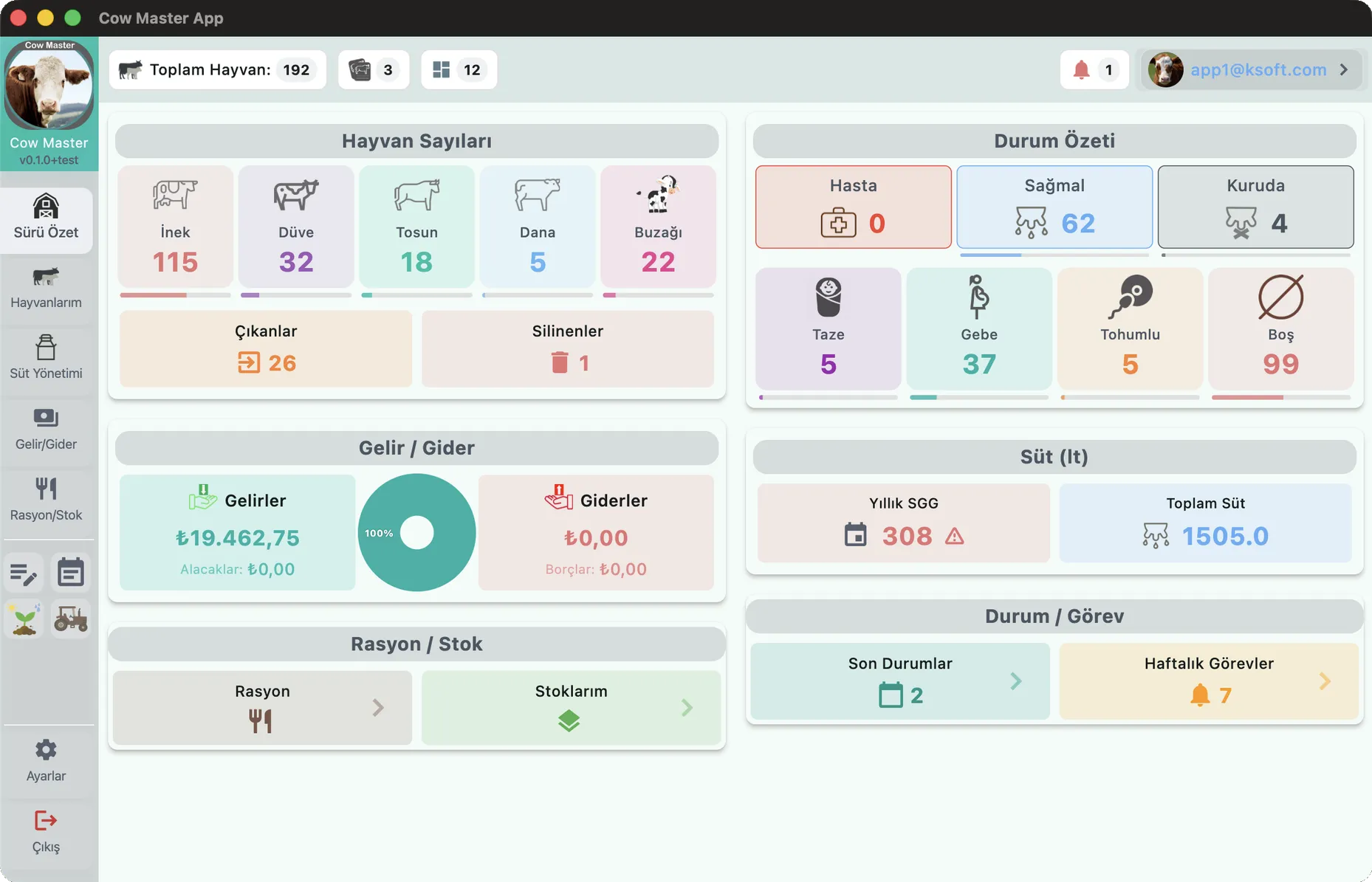 ccowmaster suru yonetimi ozet