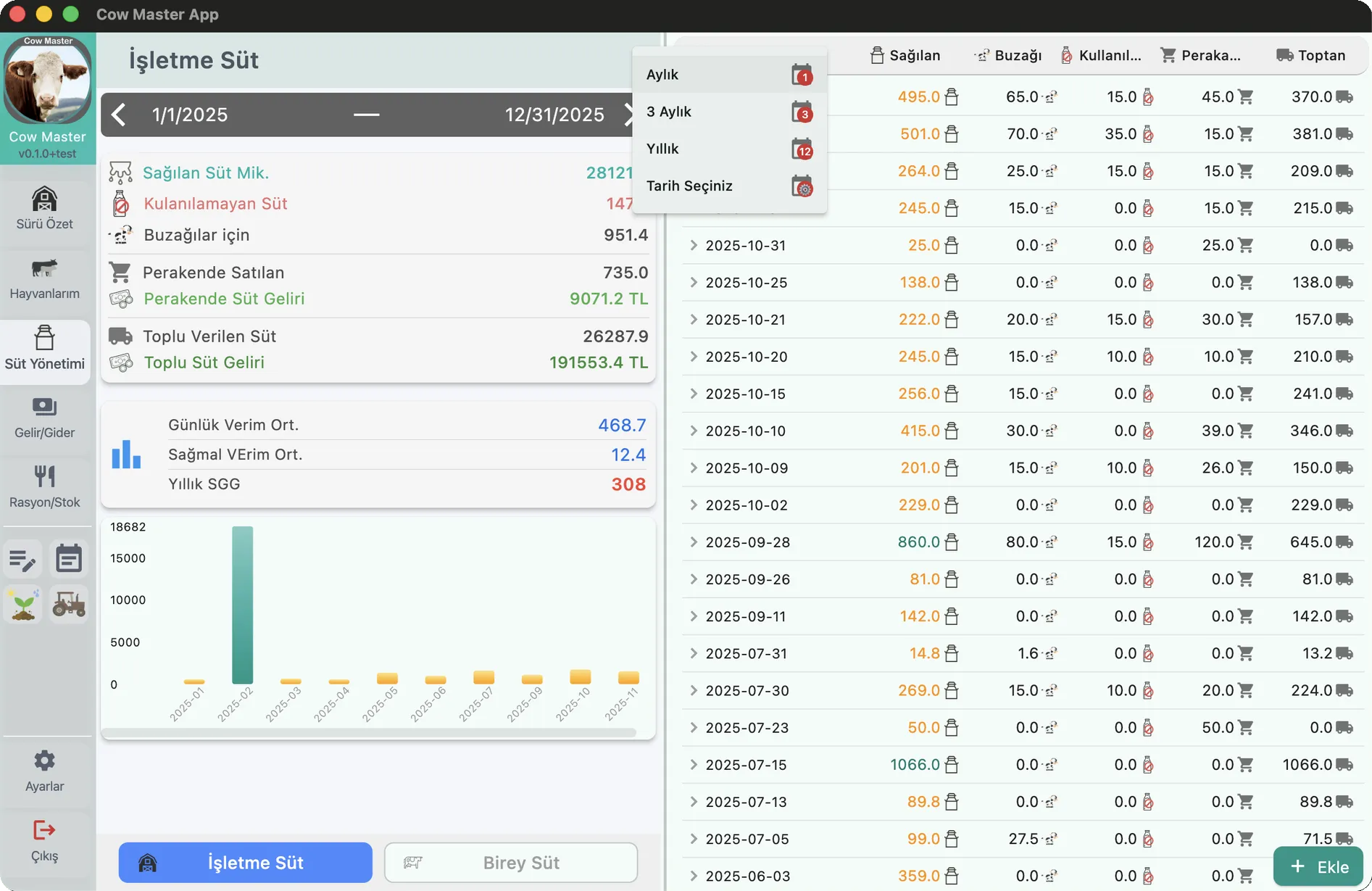 cowmaster sut yonetimi
